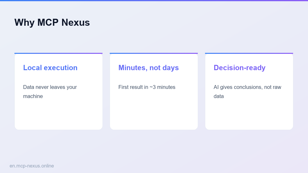Why MCP Nexus