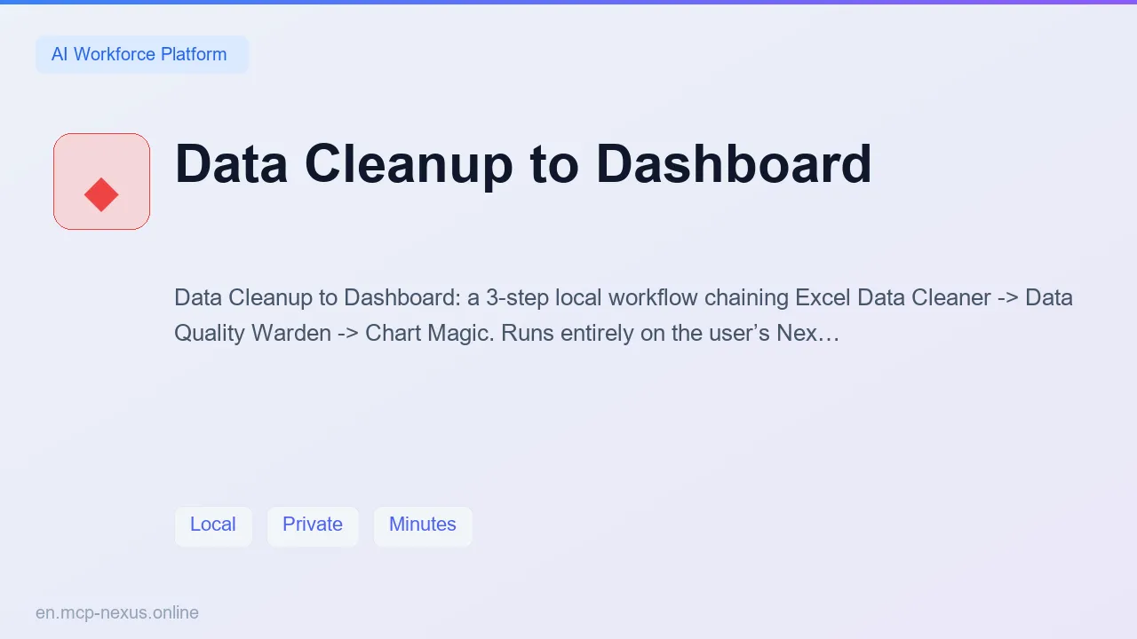 Data Cleanup to Dashboard demo