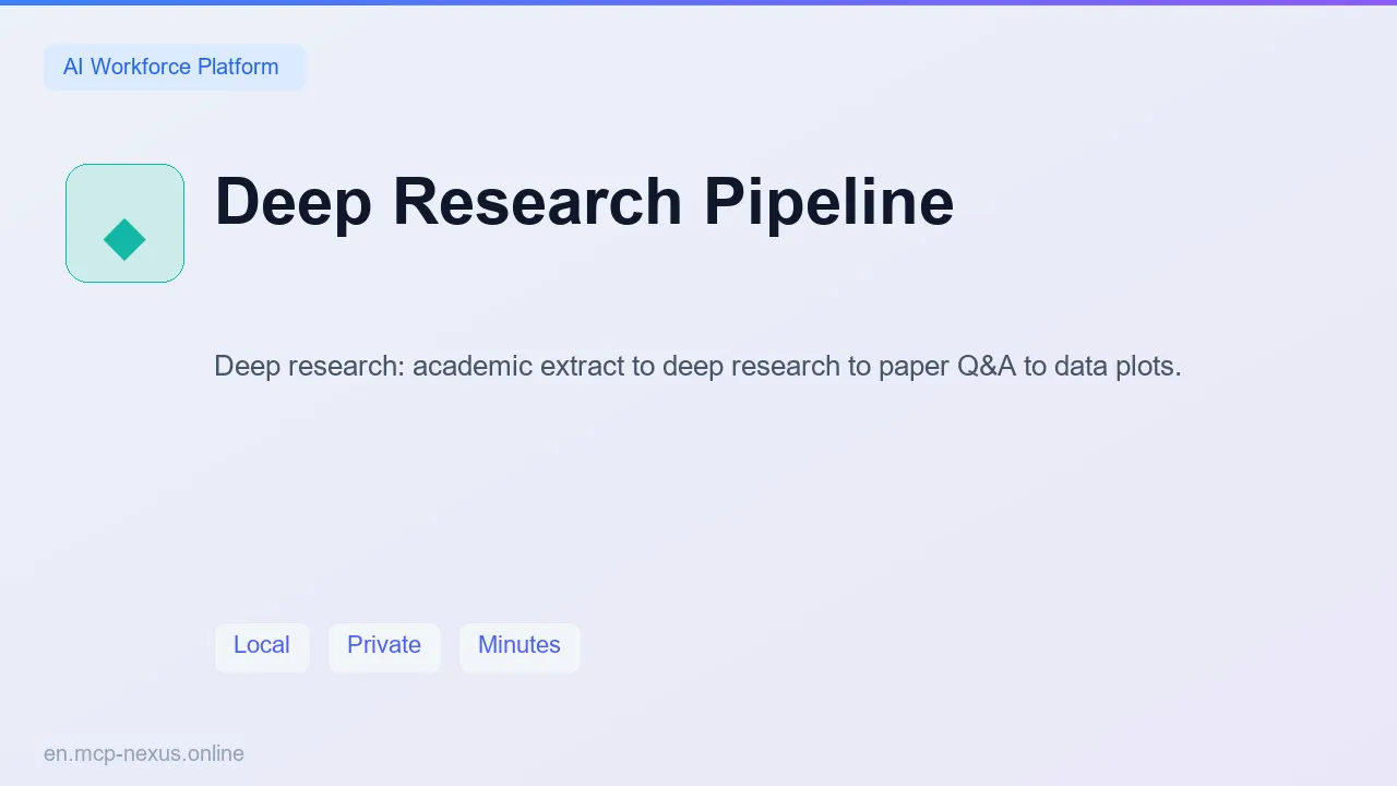 Deep Research Pipeline demo