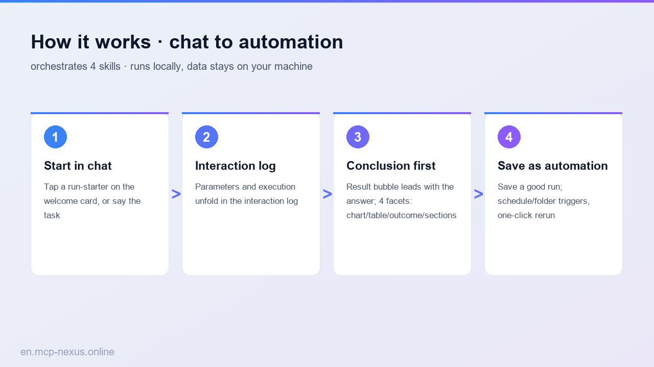 How it works (V22)